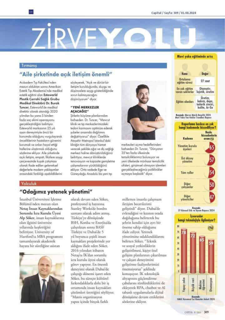 Capital Dergisi / Ağustos