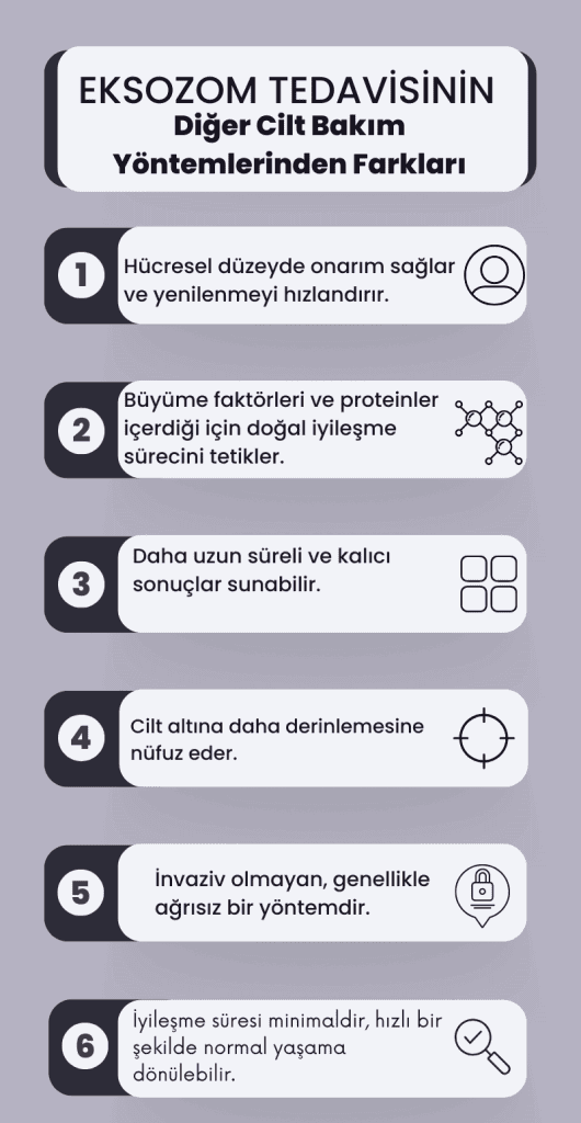 Cildinizi Yenilemenin En Yeni Yolu: Eksozom Cilt Bakımı