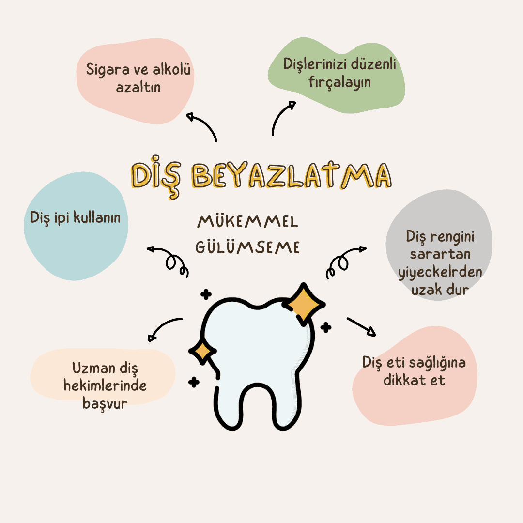 Diş Beyazlatma Sonrası Diş Renginizi Korumak için İpuçları