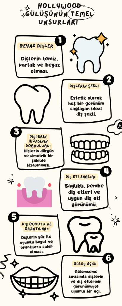 Hollywood Gülüşü Sadece Filmlerde mi Kaldı?